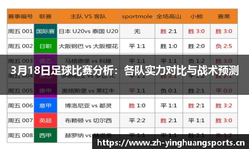 3月18日足球比赛分析：各队实力对比与战术预测